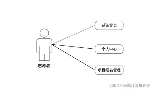 爱心公益网站532y99 基于SSM框架的计算机毕业设计与网络技术开发实践