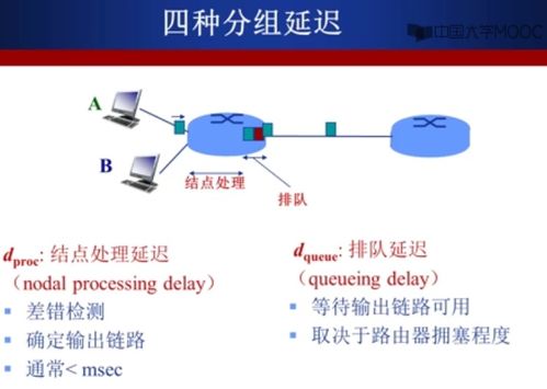 计算机网络概述下的技术开发核心