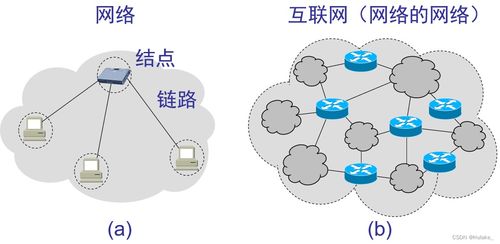 计算机网络技术概览 从基础理论到开发实践