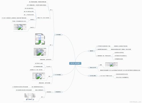 计算机网络技术课程思维导图 从基础理论到开发实践
